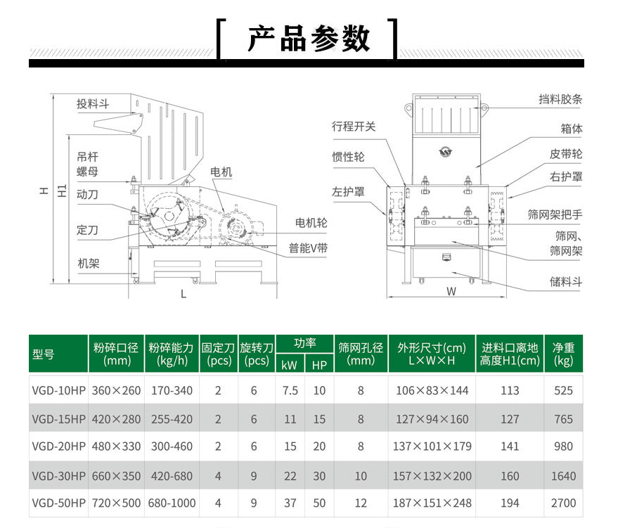 V系列强力塑料破碎机