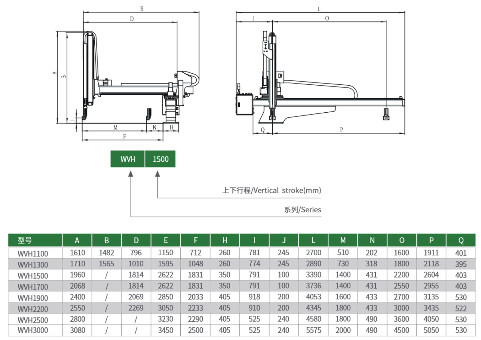 WVH系列三轴伺服机械手