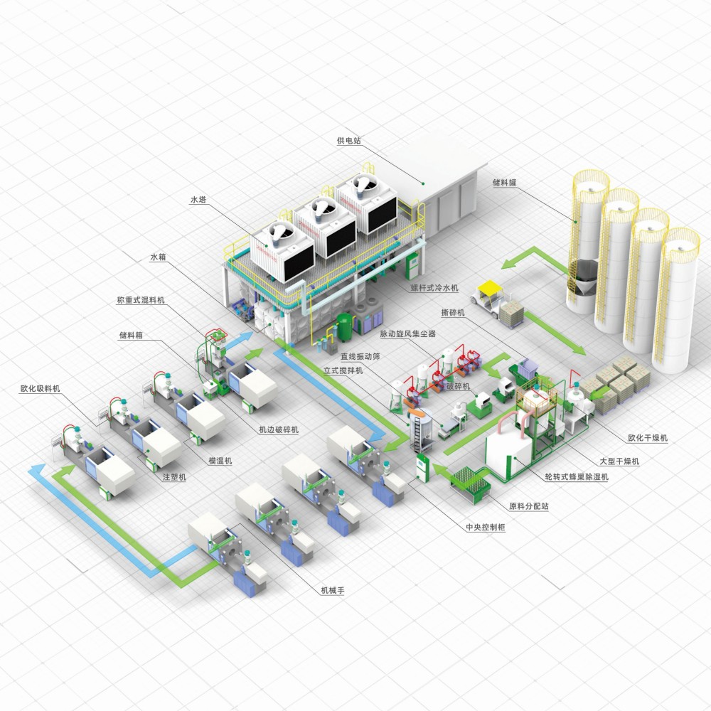 中央供料供水系统