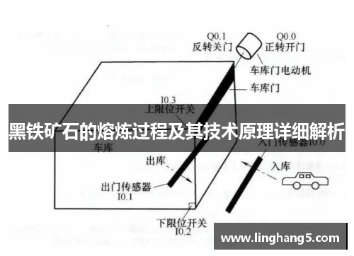 黑铁矿石的熔炼过程及其技术原理详细解析